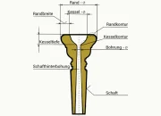 sketch of a mouthpiece