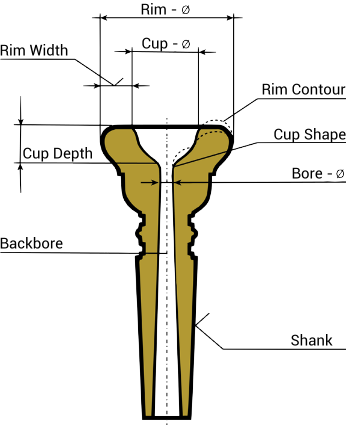 Werner Chr. Schmidt - Worth knowing about mouthpieces